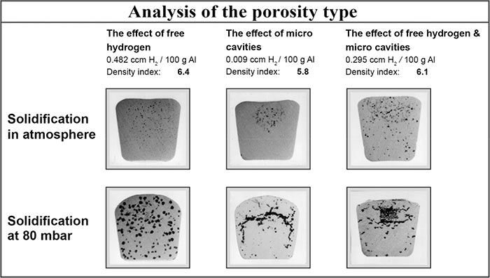 porosity-type